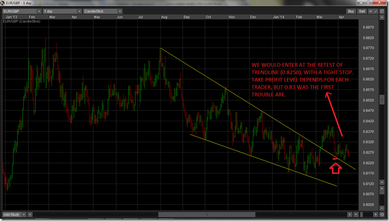 wedge price action patterns