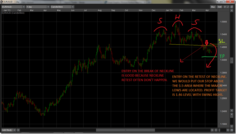 inverse head and shoulders price action