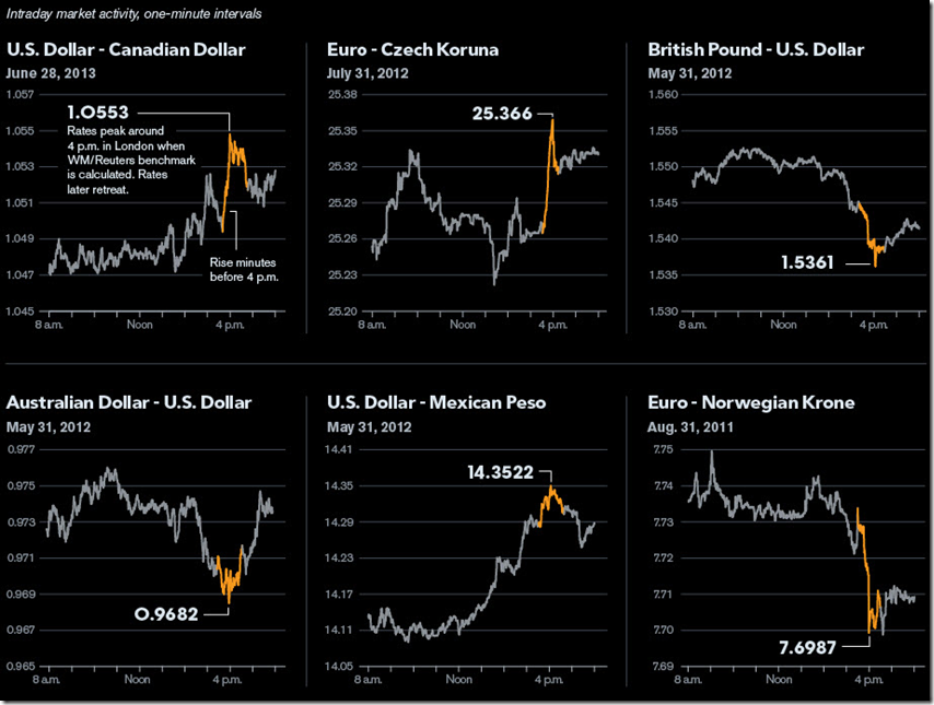 Bloomberg