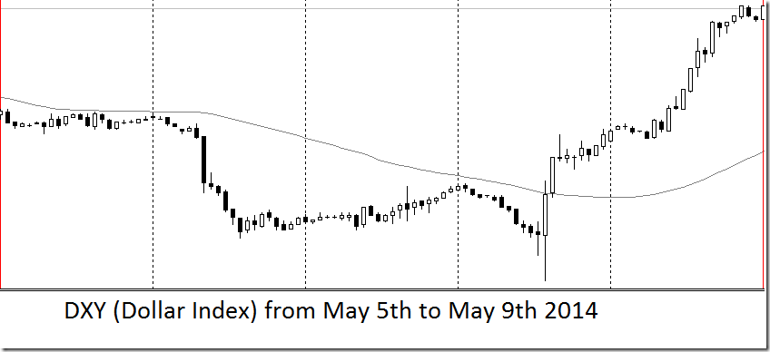 DXY