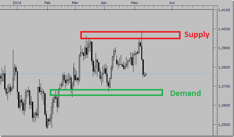 Euro DemandSupply