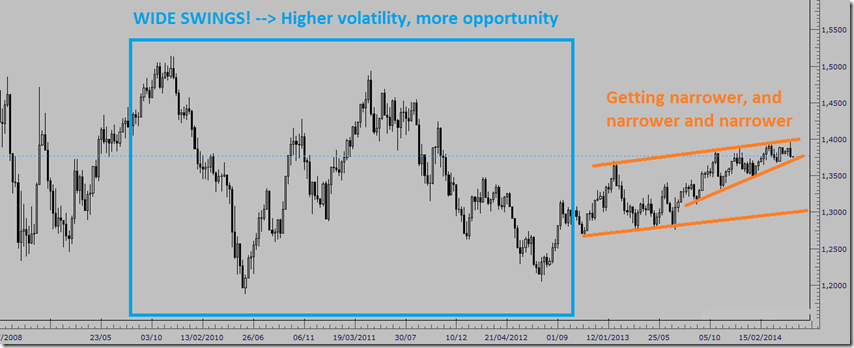 Euro Ranges