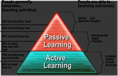 cone_of_learning