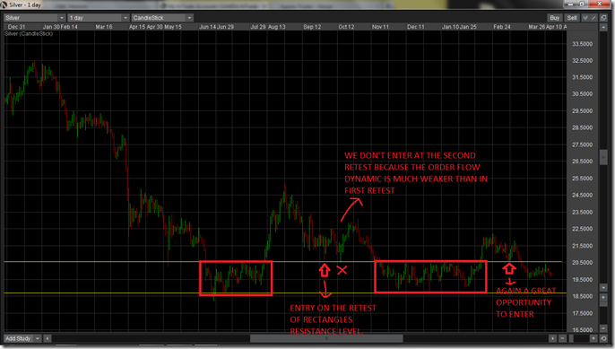 order flow dynamic price action patterns