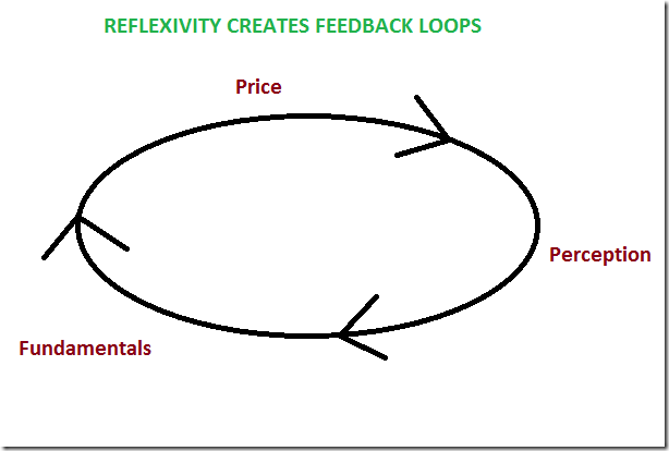 Reflexive loop