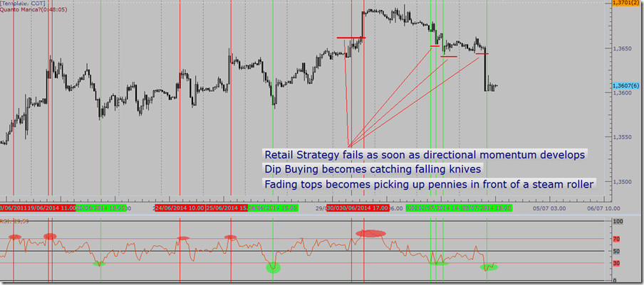 RSI Strat