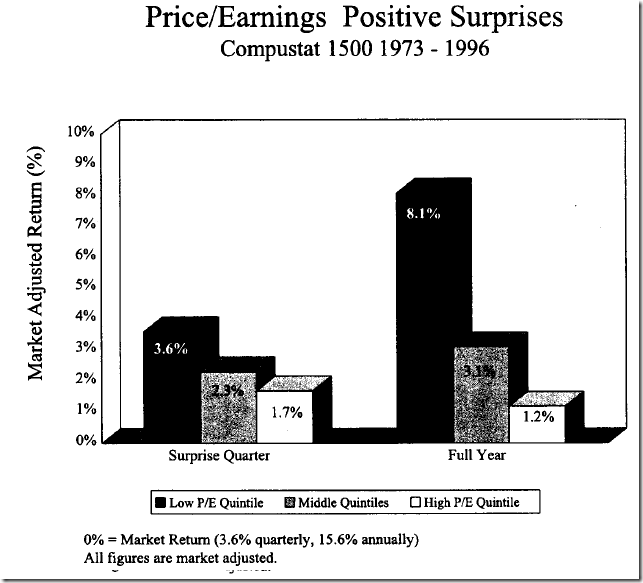 Priceearnings